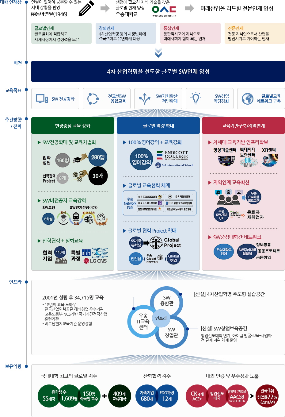 사업소개