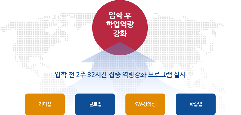 입학 전 SW교육과정